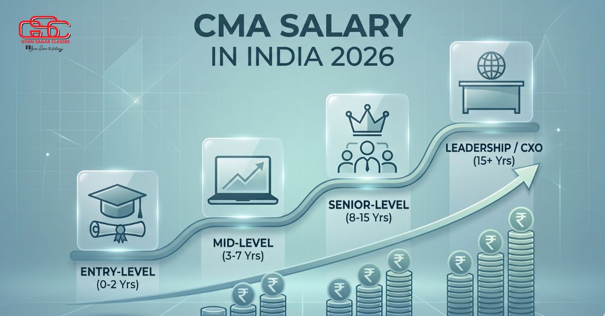 CMA Salary in India: A Complete Breakdown Fresher to CFO