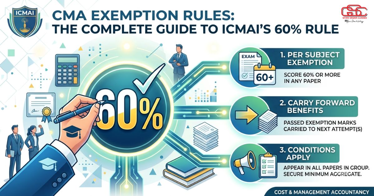 CMA Exemption Rules