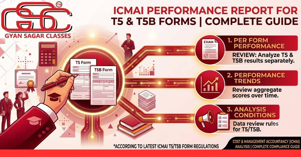 ICMAI Changed Articleship Rules: Complete Guide